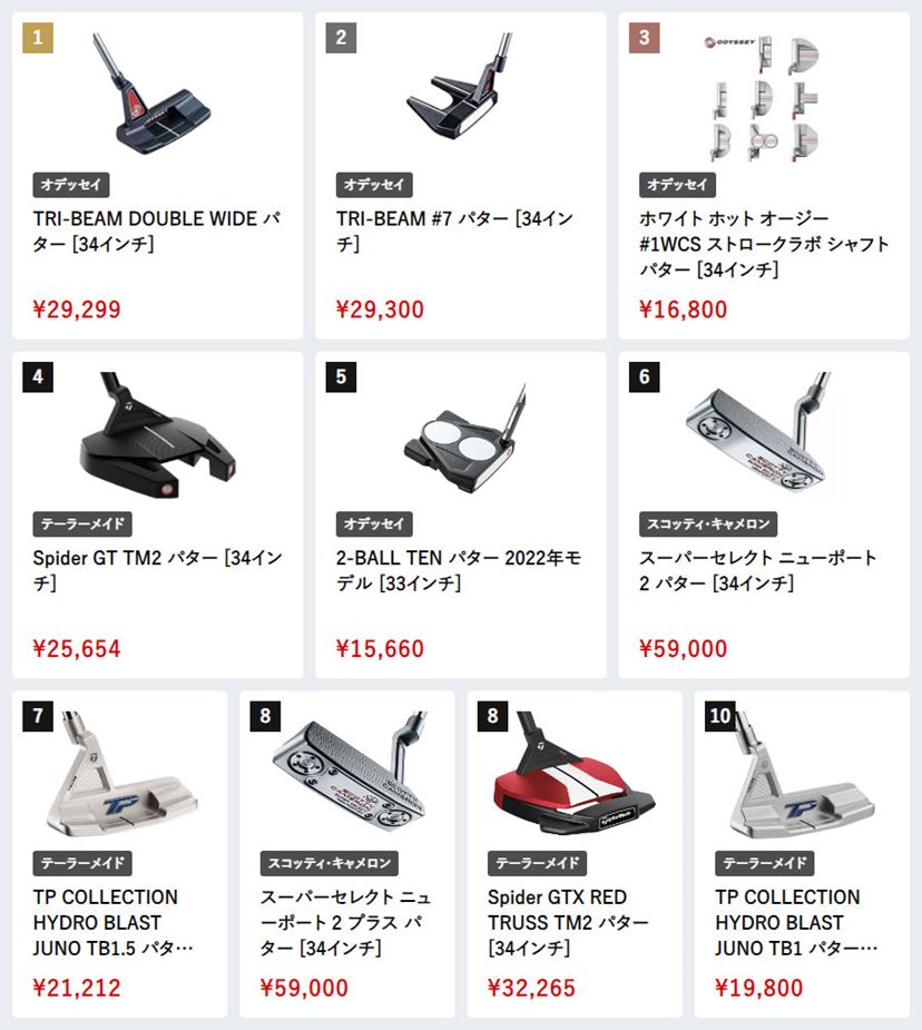 価格.comゴルフギア「人気売れ筋ランキング」10月に売れたのはどれだ