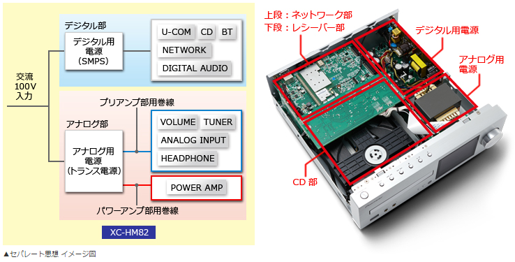 パイオニア XC-HM82 価格比較 - 価格.com