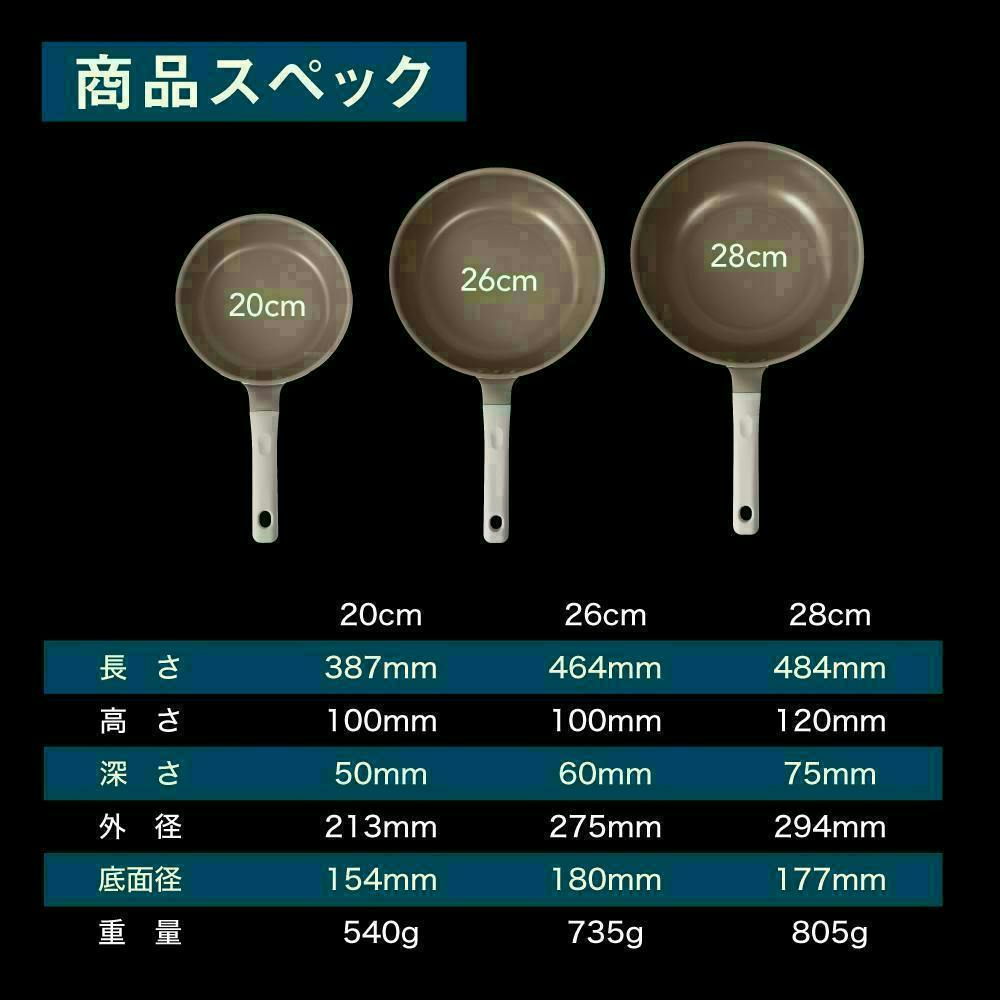 送料無料キャンペーン】【驚異的な焦げ付きにくさ】 フライパン 20cm