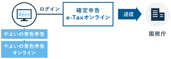 やよいの青色申告【クラウド版とデスクトップ版の違い】弥生の会計