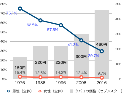 禁煙外来、チャンピックスを内服して苦もなく禁煙を｜平野区の中谷医院
