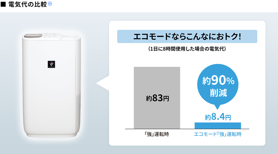 エコ/使いやすさ | HV-T75 | プラズマクラスター加湿器：シャープ