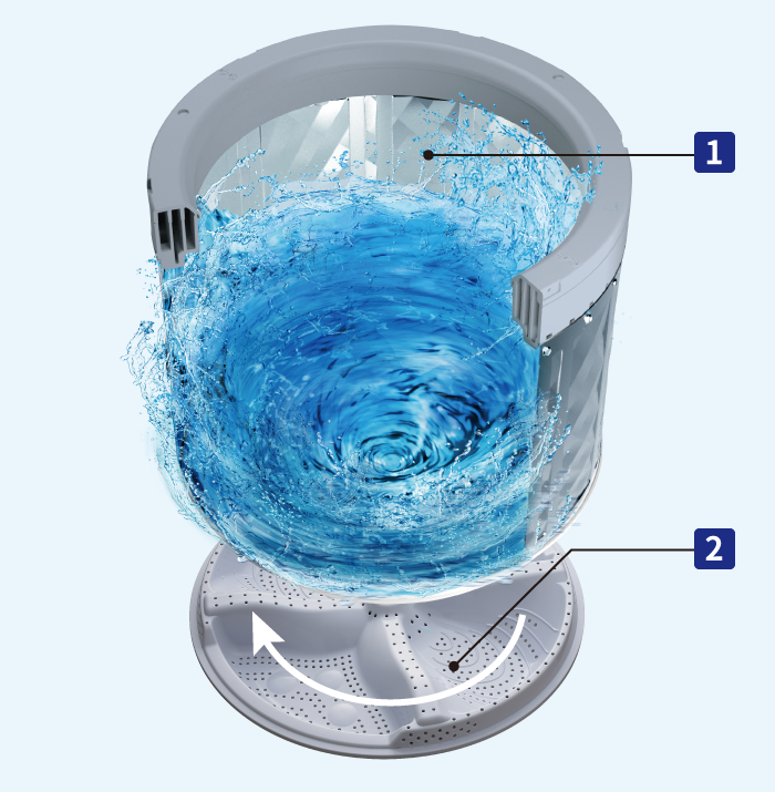洗浄力 | ES-GV10H | 洗濯機：シャープ