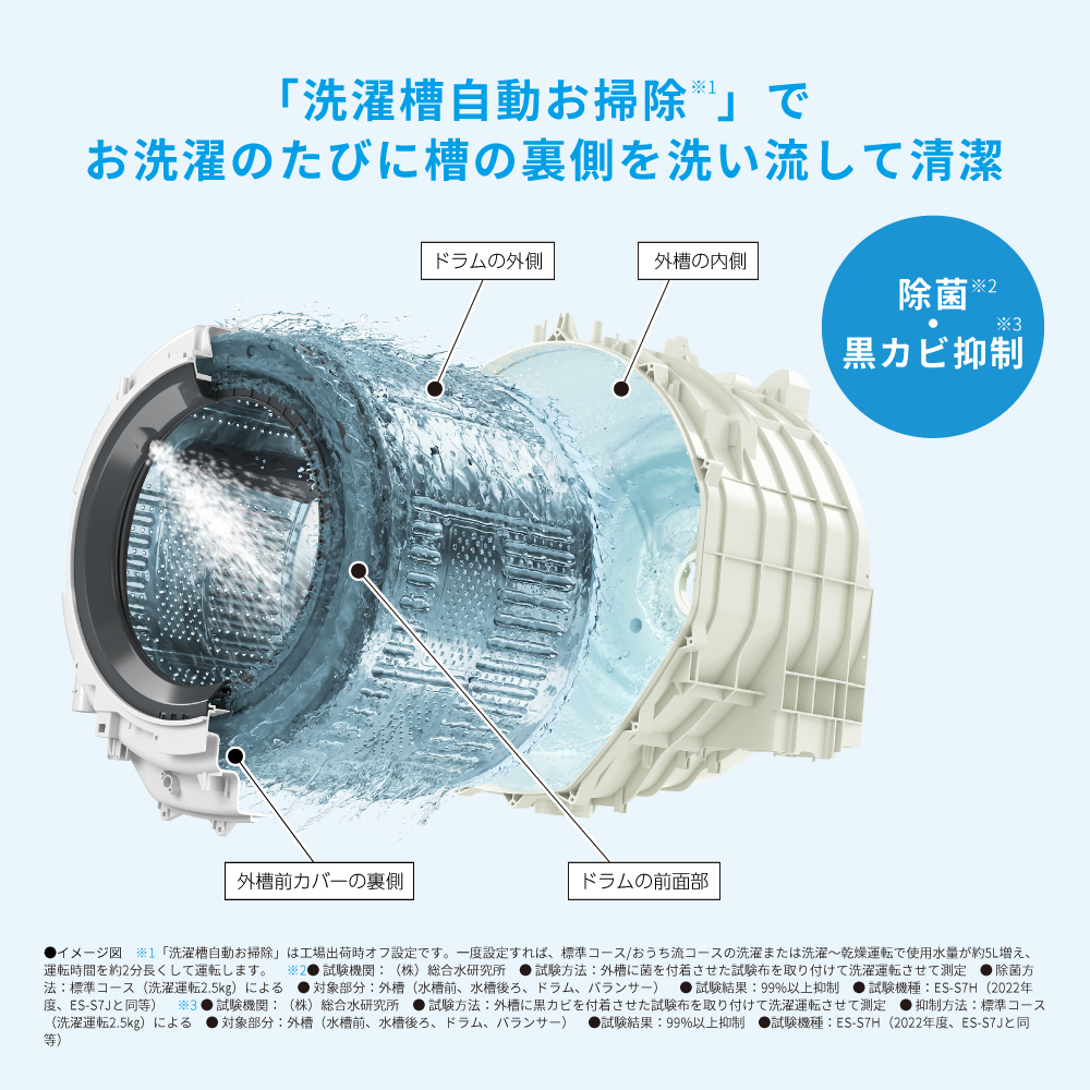 ES-S7J | 洗濯機：シャープ
