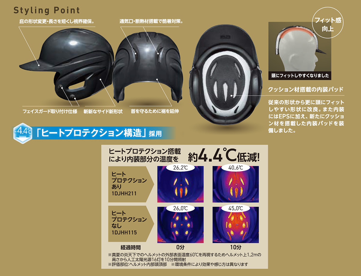 軟式用ヘルメット(両耳付打者用／野球)|1DJHR111|ヘルメット