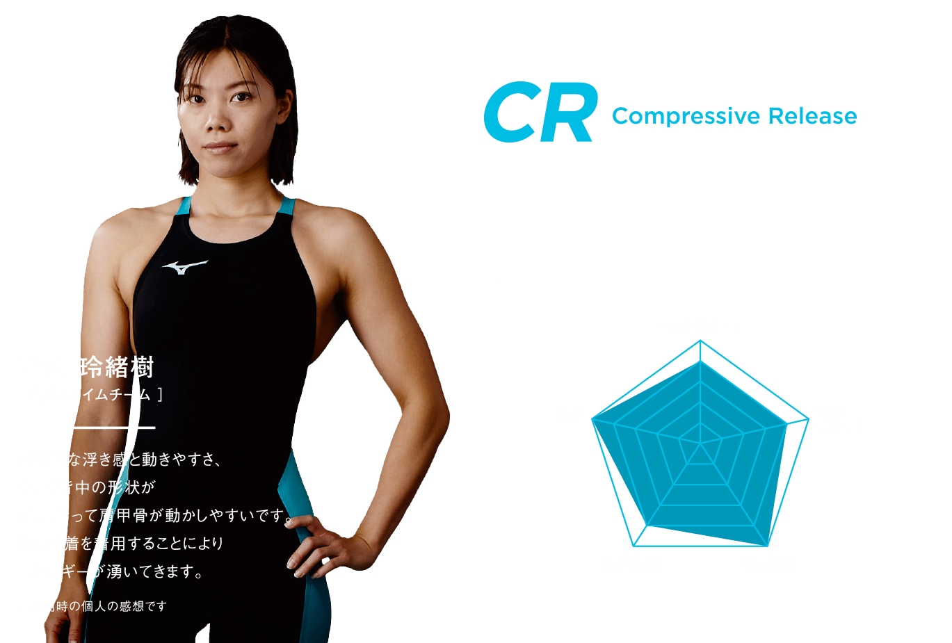 GX・SONIC）フラットスイムを追求したレーシング用競泳水着 ジー