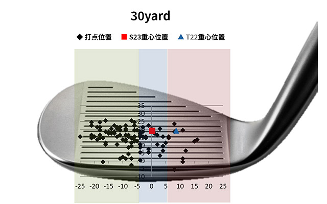 S23ウエッジ(カッパーコバルト仕上げ)(Dynamic Gold 105 スチール
