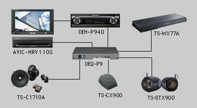 carrozzeria | カーオーディオ｜メディア フォーマット対応｜DEH-P940