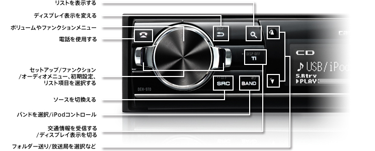 カーAV | デザイン インターフェース | DEH-970