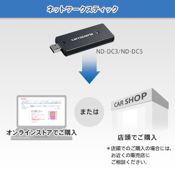 通信サービス 継続利用