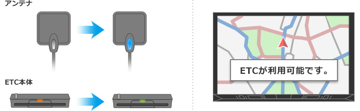 ND-DSRC3 | ナビシステムアップ | システムアップ | カーナビ・カーAV