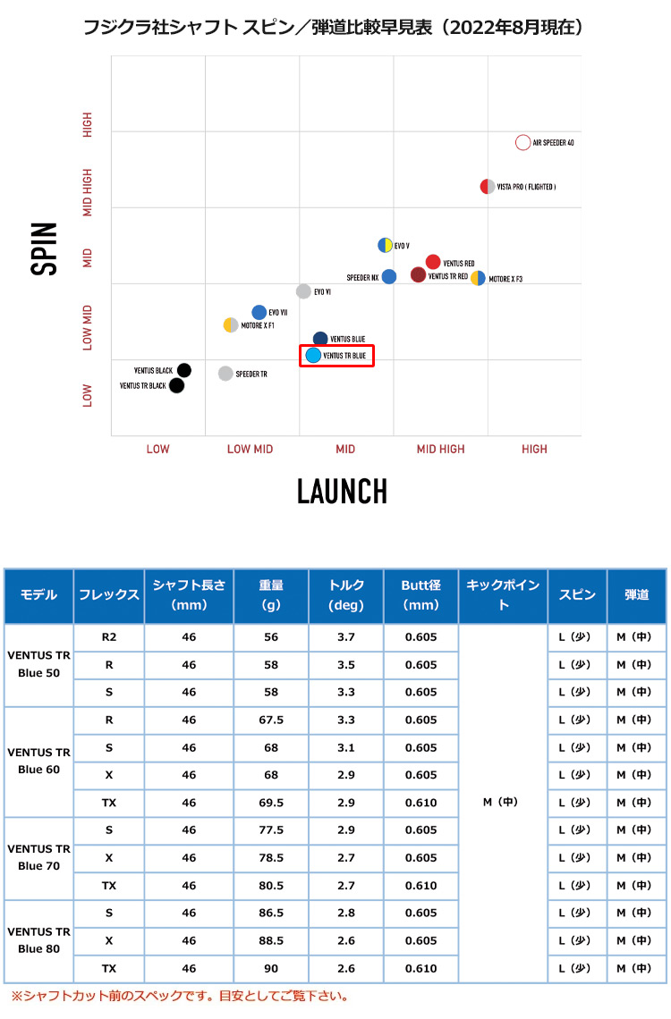 ピン PING スリーブ付きシャフト USAフジクラ VENTUS TR BLUE
