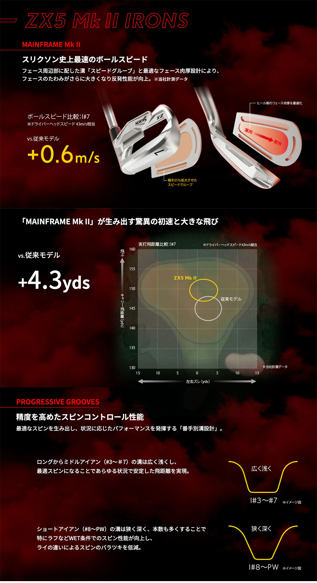 毎日発送】スリクソン ZX5 Mk II アイアン 6本組(#5-9,PW) メンズ 右用