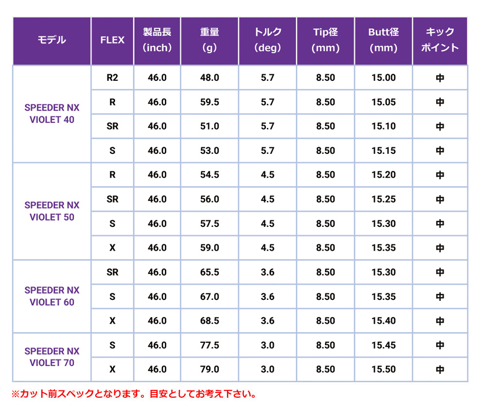コブラ スリーブ付きシャフト 2024 フジクラ SPEEDER NX VIOLET