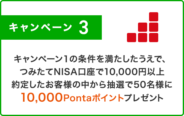 新規口座開設＋Twitterフォロー＆リツイート＋つみたてNISA口座取引で
