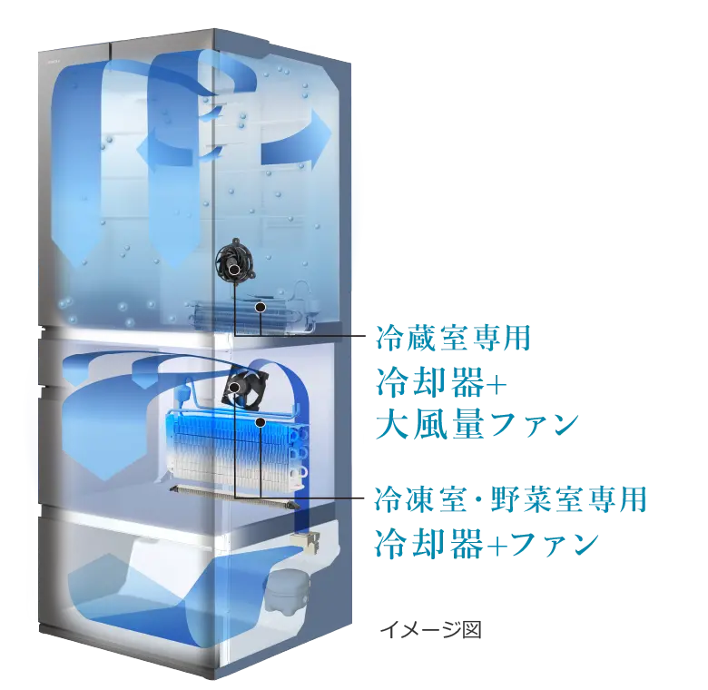 特長：省エネ・節電 ： 冷蔵庫 ： 日立の家電品