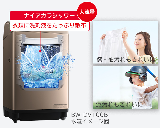 特長：ナイアガラ ビート洗浄／温水ナイアガラ ビート洗浄／ナイアガラ