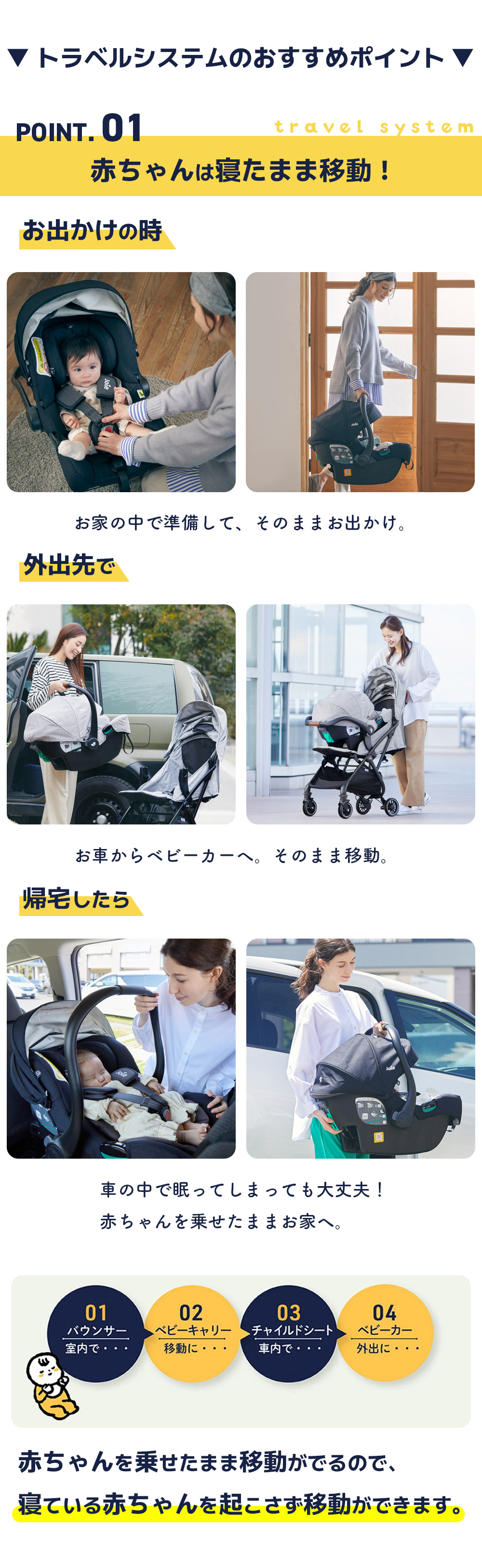 Joie トラベルシステム 軽量コンパクトベビーカー『ツーリスト』の3点