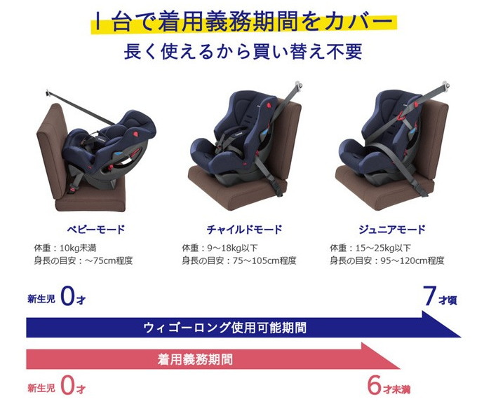 送料無料 美品 ウィゴーロング simplight メッシュネイビー コンビ