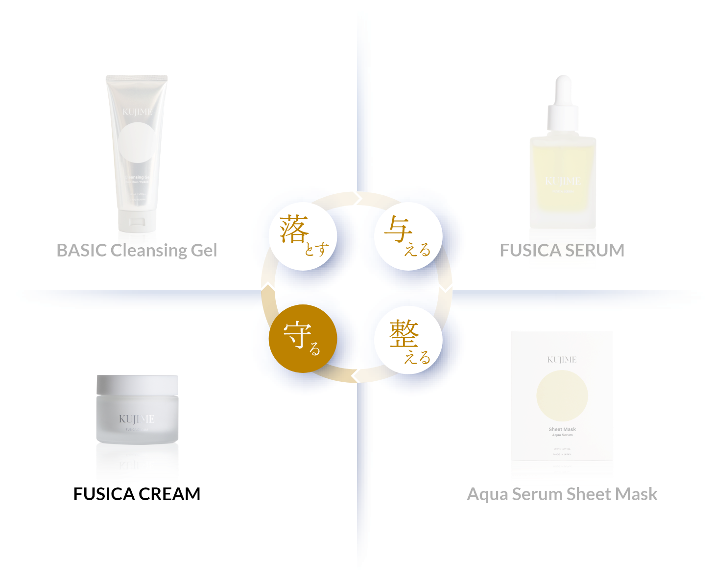 FUSICA CREAM Compact7（7日間トライアル）| KUJIME