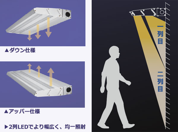 Slim-Light2-600-6000K-D || 看板照明用LED外照灯 Signflux [Slim