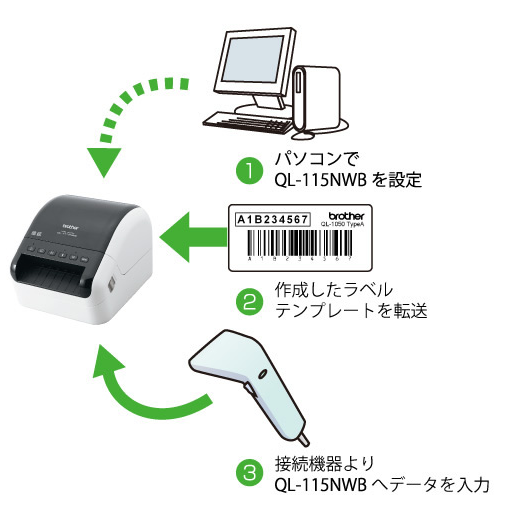 QL-1115NWB ｜業務用ラベルプリンター専門