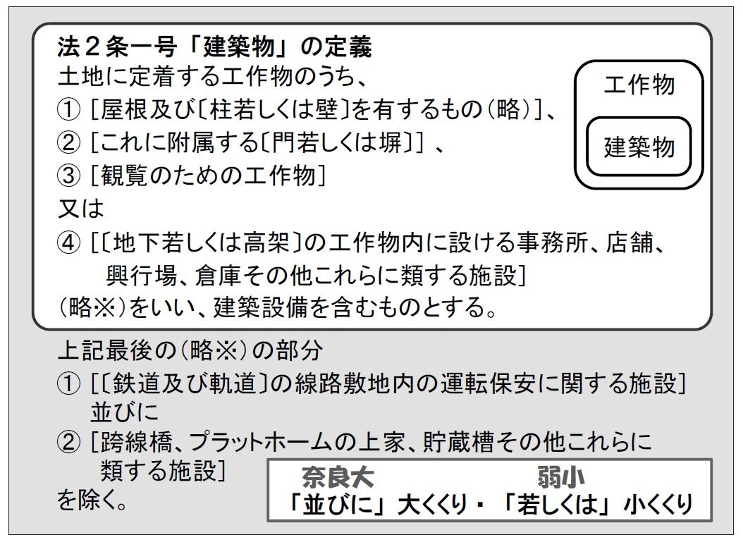 建築士試験 井澤式比較暗記法〔法規 No.1〕及び・並びに・又は
