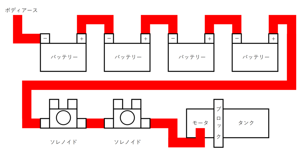 ハイドロの配線ならこれを見よ！ | good luck to all of lowrider.