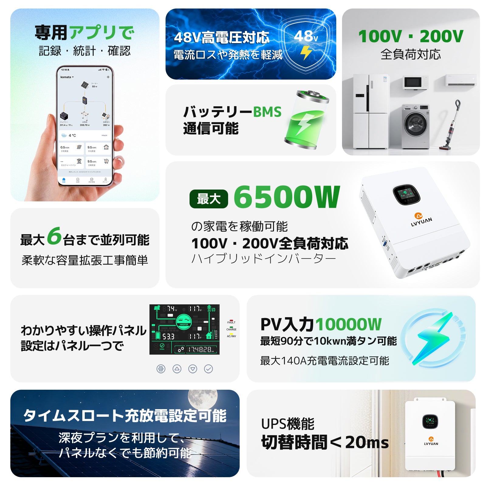 LVYUAN 300W 折り畳み式 ソーラーパネル SBシリーズ – LVYUAN