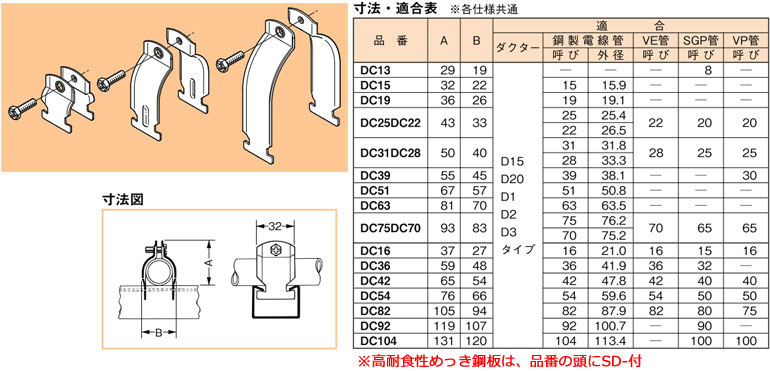 SD-DC63 ネグロス ダクタークリップ(高耐食性めっき鋼板、10個入) 即配