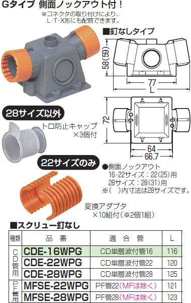 MFSE-28WPG 未来工業 プラスエンド(スクリュー釘無・PF管用)（10個入