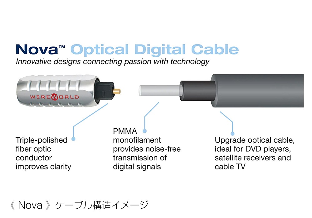 WIREWORLD - NTO-N/1.0m（光デジタルケーブル・両端 Toslink・1本