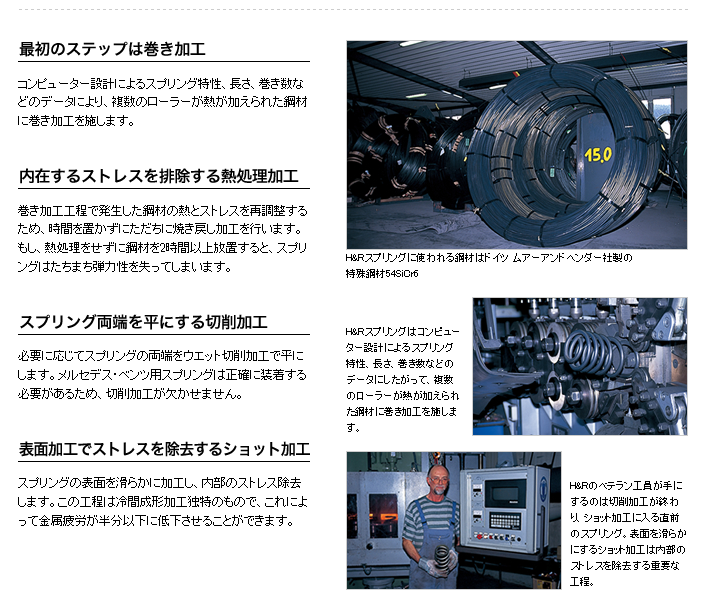 H&R ダウンサス 28680-1【H&R Sport Springs】スポーツスプリング