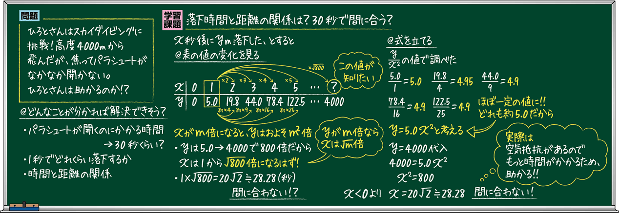 思考を見せる板書例】3年4章：関数(y=ax^2)の利用 | math connect