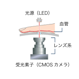 ASTRIM FIT | 株式会社メディケアー