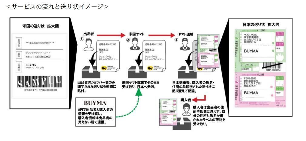 ヤマト運輸が越境ECの匿名配送「BUYMA YAMATO」開始…エニグモ社と連携