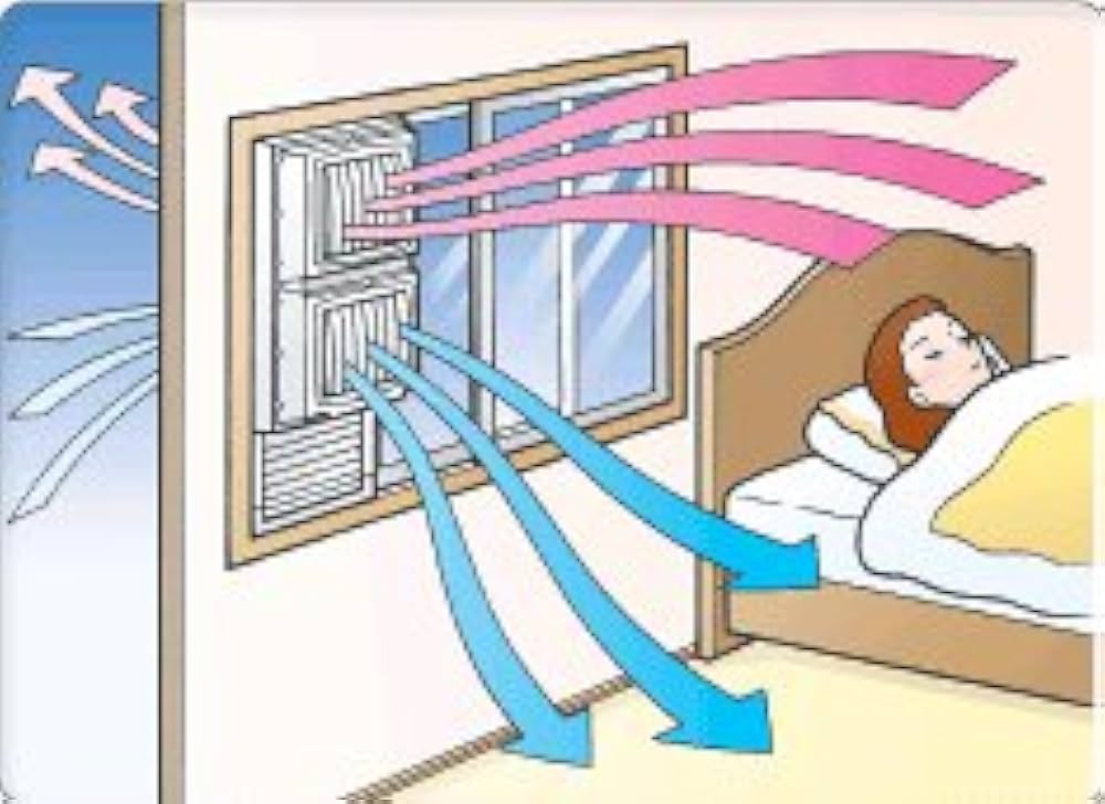 Amazon.co.jp: 高須産業 ウィンドゥツインファン 同時給排形窓用換気扇