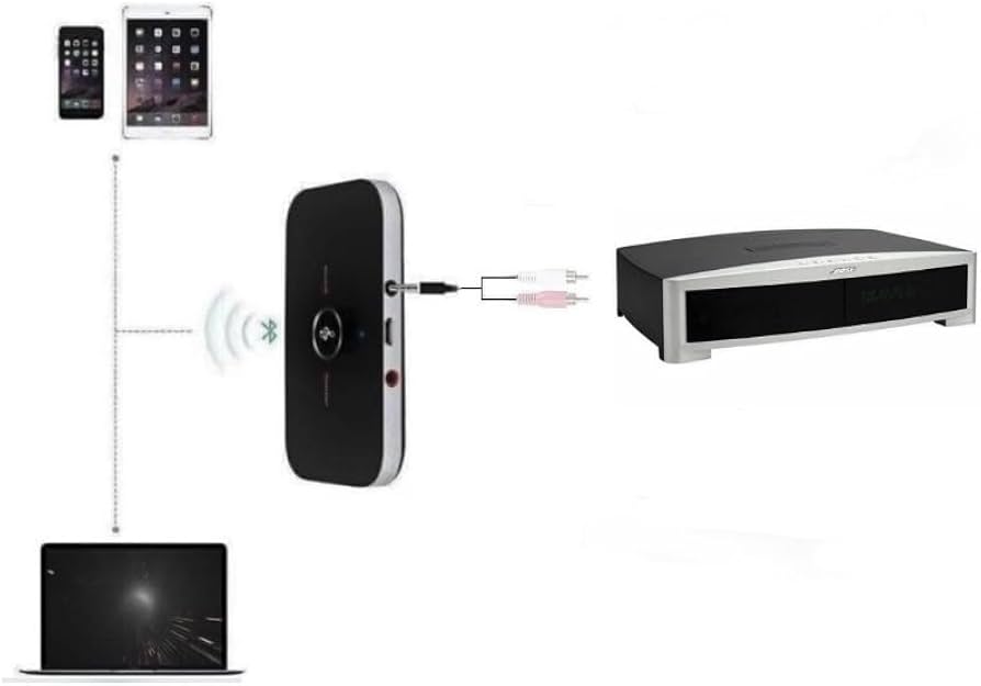 Amazon.com: USAV OEM Bluetooth Adapter for Bose Lifestyle | Bose