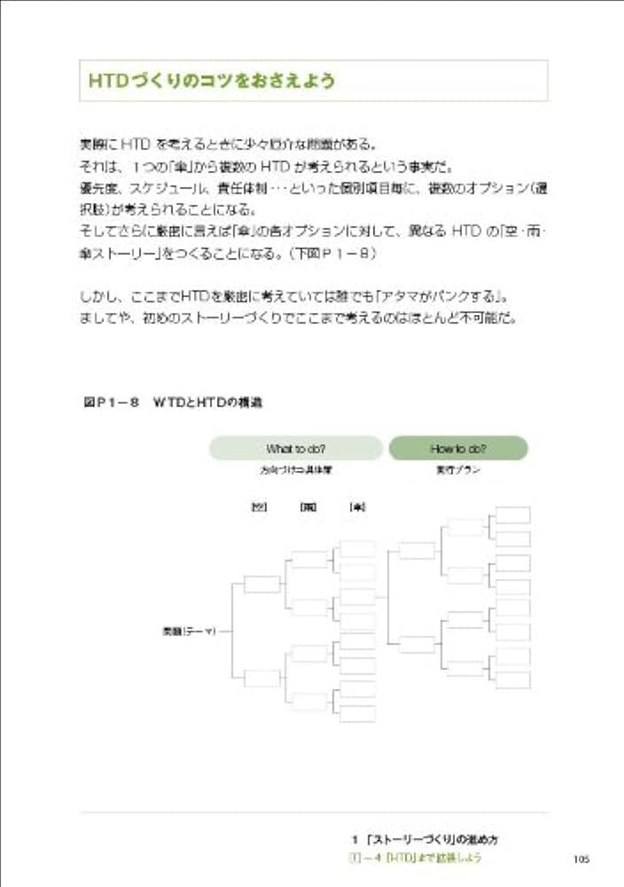 ドキュメント・コミュニケーションの全体観 上巻 原則と手順 | 中川