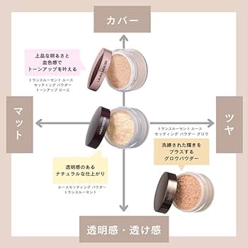 Amazon | ローラ メルシエ トランスルーセント ルース セッティング