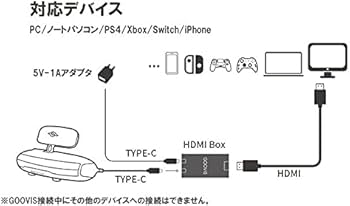 Amazon.co.jp: GOOVIS T2 Young ヘッドマウントディスプレイ ヘッド