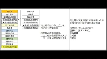 Amazon.co.jp: 改訂対応 CPP B級 調達プロフェッショナル資格 予想問題