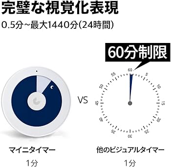 Amazon｜minee 4 [正規品]集中習慣追跡、視覚化タイマー、ポモドーロ