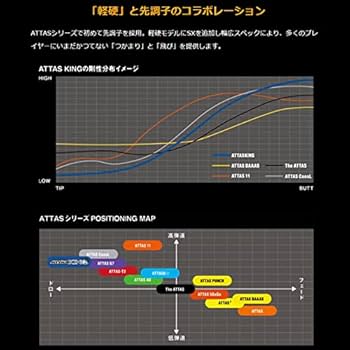 Amazon.co.jp: キャロウェイ エピック ローグ 対応スリーブ付き UST