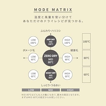 Amazon | 【公式ストア限定オリジナルミラー付き】HOLISTIC cures