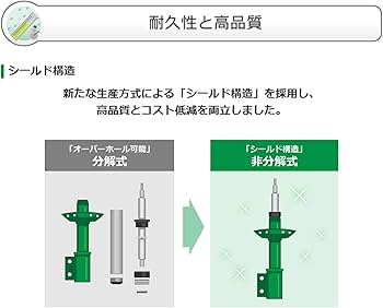 Amazon | TEIN EnduraPro Plus VSBDQ-B1DS2 ホンダ RZ3 RZ4 ZR-V 減衰