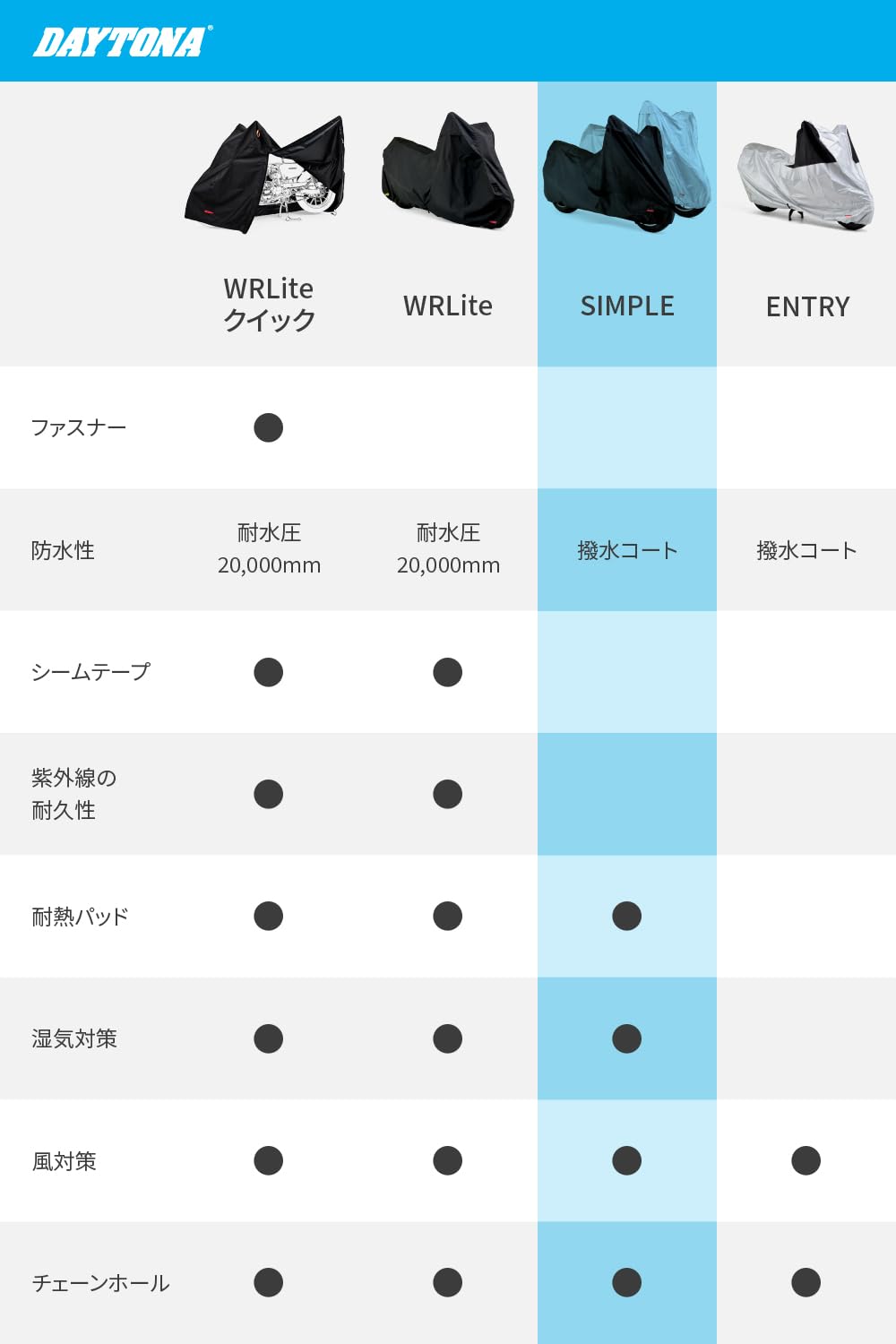 Amazon.co.jp: Daytona 98201 Motorcycle Cover, Universal M Size