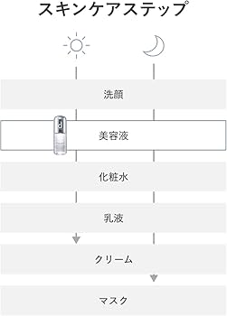 Amazon.co.jp: dプログラム カンダンバリア エッセンス 美容液 40mL