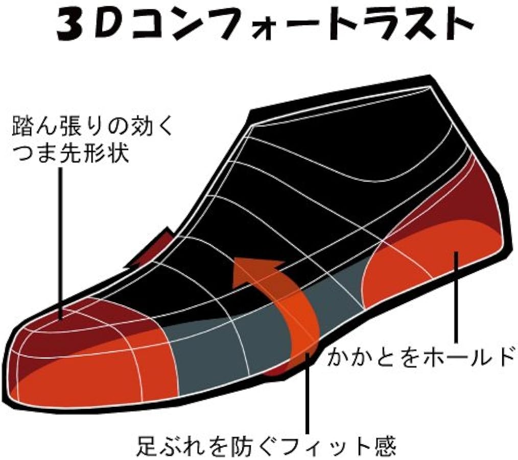 Amazon | [ミドリ安全] ラバーテック 静電安全靴 JIS規格 長編上靴