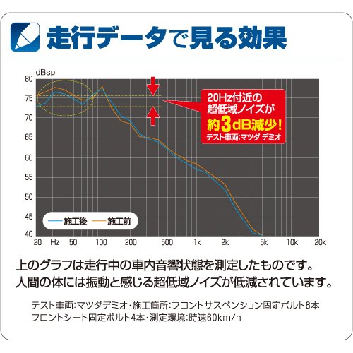 Amazon | エーモン 静音計画 ロードノイズ低減プレート M10サイズ対応